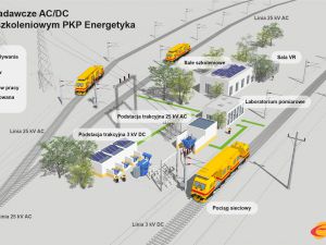 Polski poligon zasilania kolei prądem zmiennym, PKP Energetyka wzmacnia kompetencje AC/DC