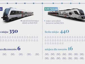 Pierwsze pociągi elektryczne na linii PKM już w czerwcu