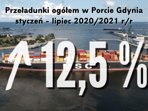 Port Gdynia po siedmiu miesiącach roku 2021 osiągnął wzrost przeładunków na poziomie 12,5% 