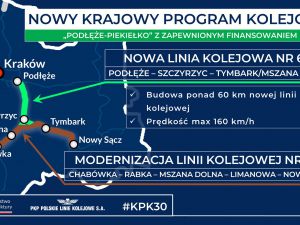 Nowy szlak kolejowy „Podłęże – Piekiełko” z zapewnionym finansowaniem