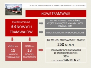 Gdańsk kupi 33 nowe tramwaje w ciągu 3 lat